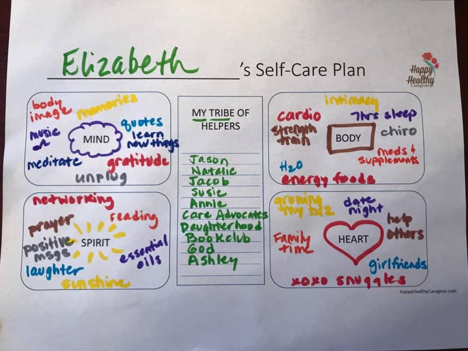 Writing A Self Care Plan Or Your Own Care Instructions